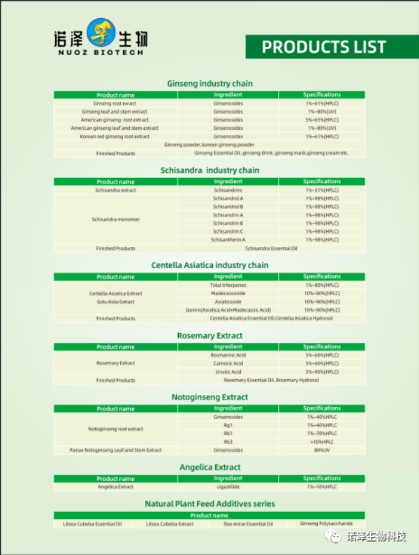 湖南諾澤生物科技有限公司,湖南健康植物提取物,保健品的原料有哪些,哪家公司的植物提取質(zhì)量更好 湖南諾澤生物科技有限公司,湖南健康植物提取物,保健品的原料有哪些,哪家公司的植物提取質(zhì)量更好